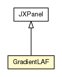 Package class diagram package GradientLAF