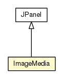 Package class diagram package ImageMedia