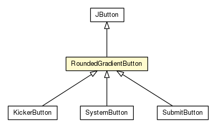 Package class diagram package RoundedGradientButton