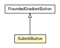 Package class diagram package SubmitButton