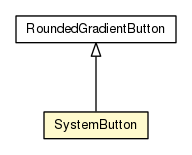 Package class diagram package SystemButton