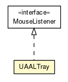Package class diagram package UAALTray