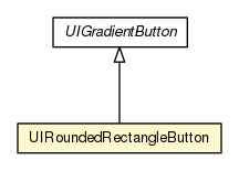 Package class diagram package UIRoundedRectangleButton