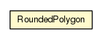 Package class diagram package RoundedPolygon