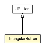 Package class diagram package TriangularButton