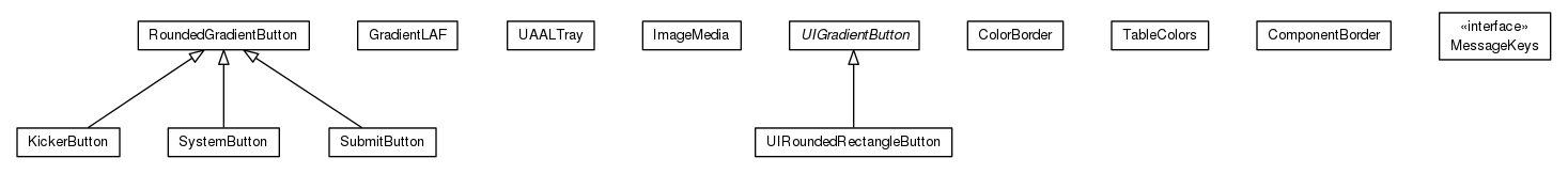 Package class diagram package org.universAAL.ui.gui.swing.bluesteelLAF.support