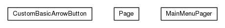 Package class diagram package org.universAAL.ui.gui.swing.bluesteelLAF.support.pager