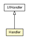 Package class diagram package Handler