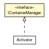 Package class diagram package IContainerManager