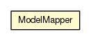 Package class diagram package ModelMapper