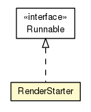 Package class diagram package Renderer.RenderStarter