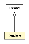 Package class diagram package Renderer