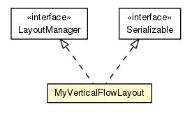 Package class diagram package MyVerticalFlowLayout