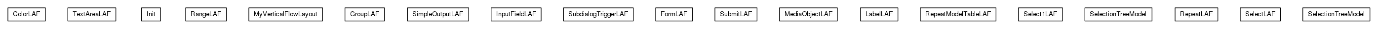 Package class diagram package org.universAAL.ui.handler.gui.swing.classic