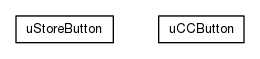 Package class diagram package org.universAAL.ui.handler.gui.swing.classic.specialButtons