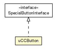 Package class diagram package uCCButton