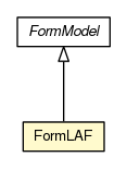 Package class diagram package FormLAF