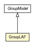 Package class diagram package GroupLAF