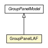 Package class diagram package GroupPanelLAF
