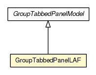 Package class diagram package GroupTabbedPanelLAF