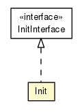 Package class diagram package Init