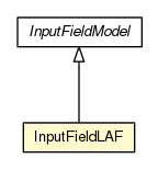 Package class diagram package InputFieldLAF