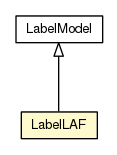 Package class diagram package LabelLAF