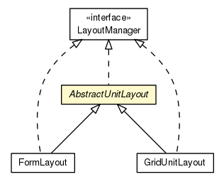 Package class diagram package AbstractUnitLayout
