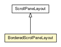 Package class diagram package BorderedScrolPaneLayout