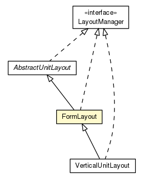 Package class diagram package FormLayout