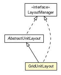 Package class diagram package GridUnitLayout