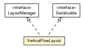 Package class diagram package VerticalFlowLayout