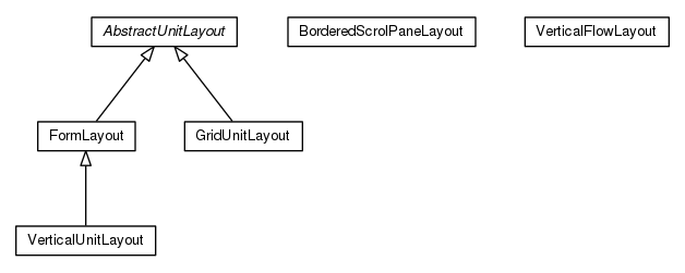 Package class diagram package org.universAAL.ui.handler.gui.swing.defaultLookAndFeel.Layout