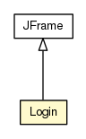 Package class diagram package Login