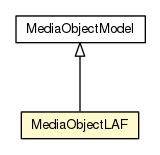 Package class diagram package MediaObjectLAF