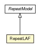 Package class diagram package RepeatLAF