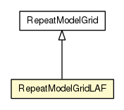 Package class diagram package RepeatModelGridLAF
