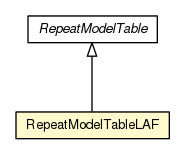 Package class diagram package RepeatModelTableLAF