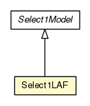 Package class diagram package Select1LAF