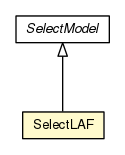 Package class diagram package SelectLAF