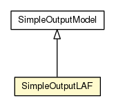 Package class diagram package SimpleOutputLAF