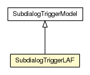 Package class diagram package SubdialogTriggerLAF
