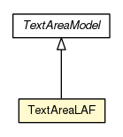 Package class diagram package TextAreaLAF