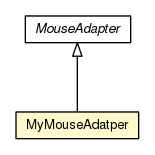 Package class diagram package MyButton.MyMouseAdatper