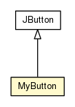 Package class diagram package MyButton