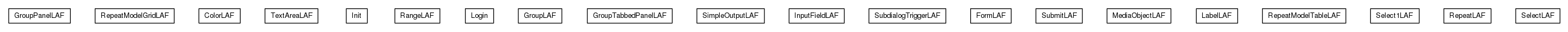Package class diagram package org.universAAL.ui.handler.gui.swing.defaultLookAndFeel