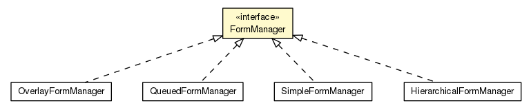 Package class diagram package FormManager