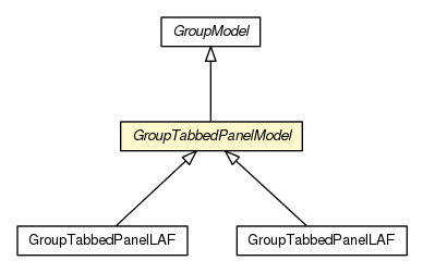 Package class diagram package GroupTabbedPanelModel