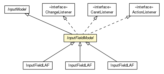 Package class diagram package InputFieldModel