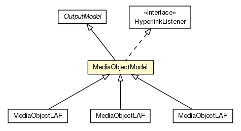 Package class diagram package MediaObjectModel